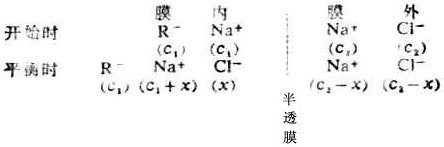 二、高分子化合物溶液的性质